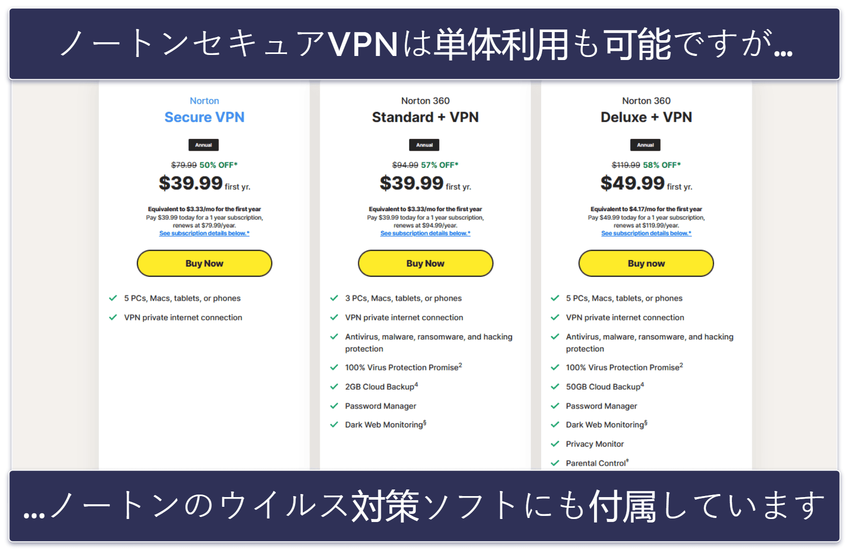 ノートンセキュア VPN のプランと価格帯
