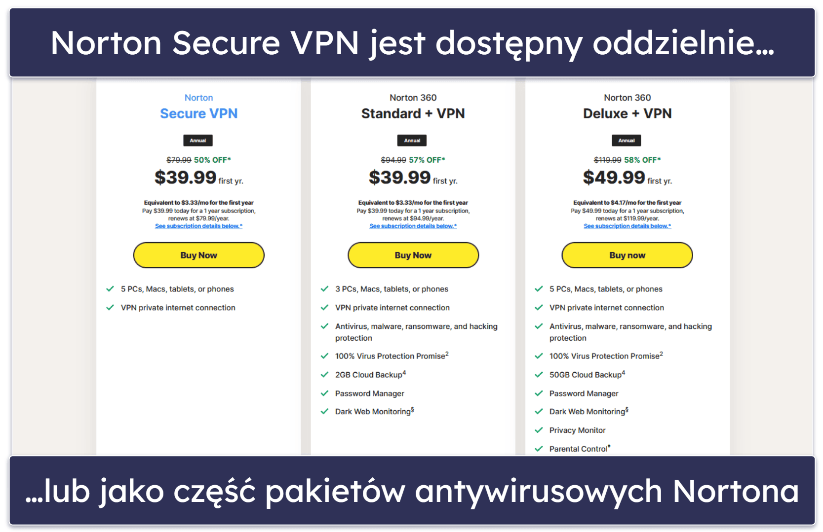 Plany i ceny Norton Secure VPN