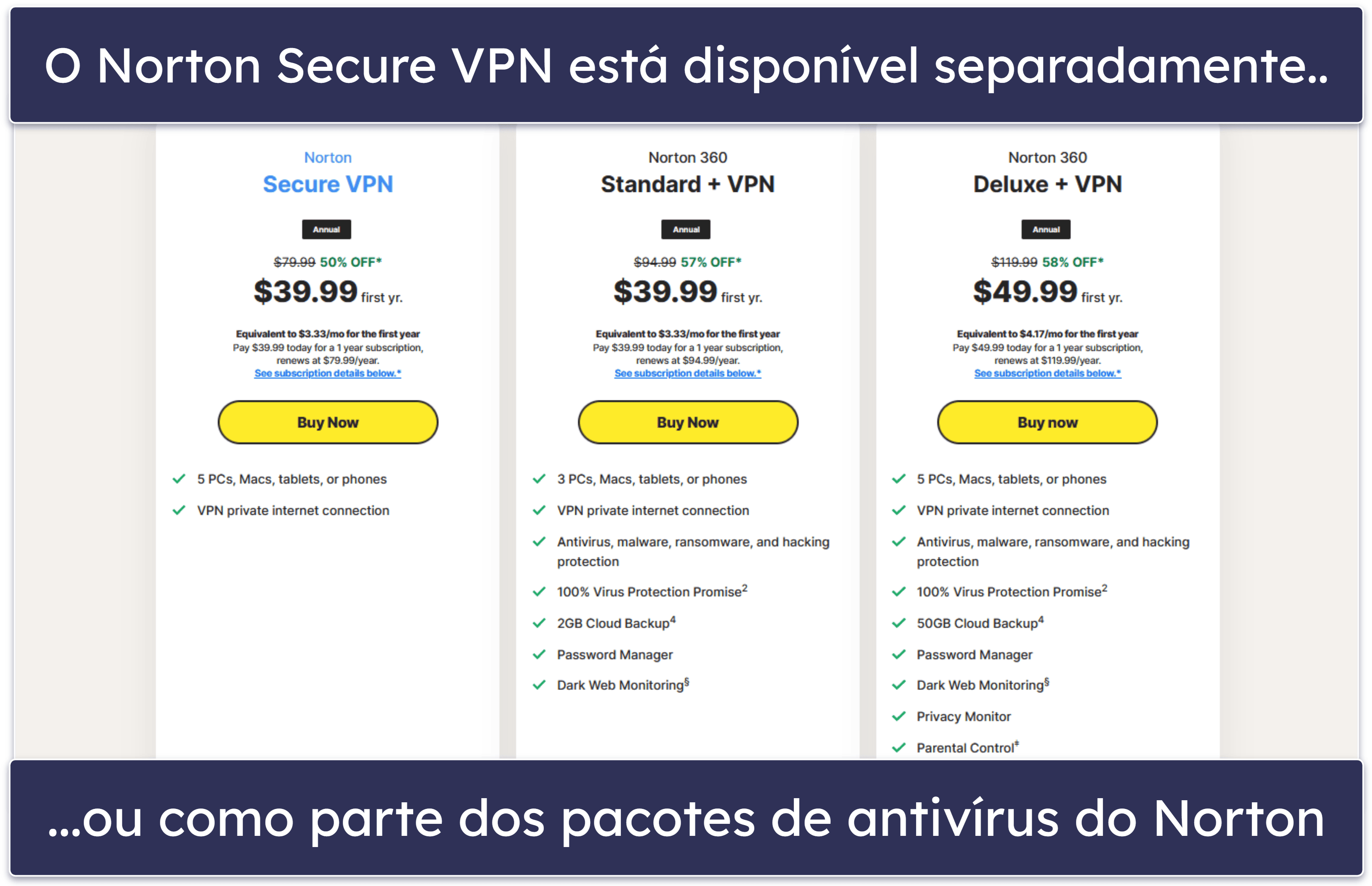 Planos e preços do Norton Secure VPN