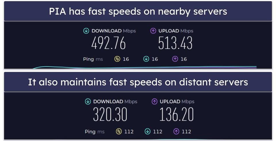 Speeds — Private Internet Access Is Faster