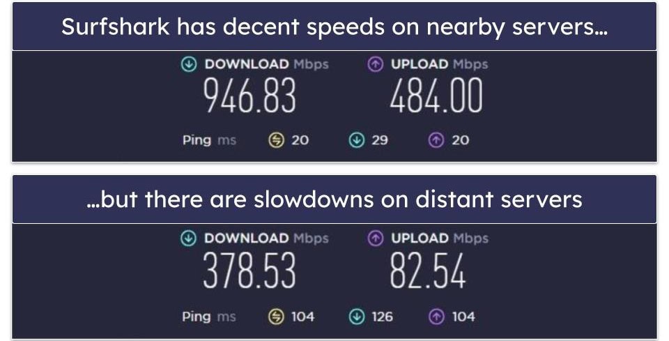 Speeds — Private Internet Access Is Faster