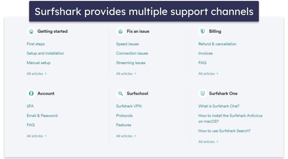 Customer Support — Surfshark Provides Better Support