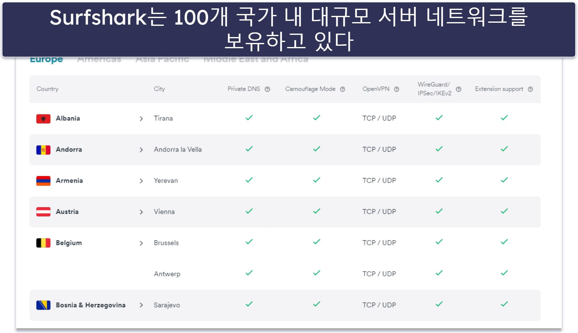 5. Surfshark – 저렴한 노로그 VPN