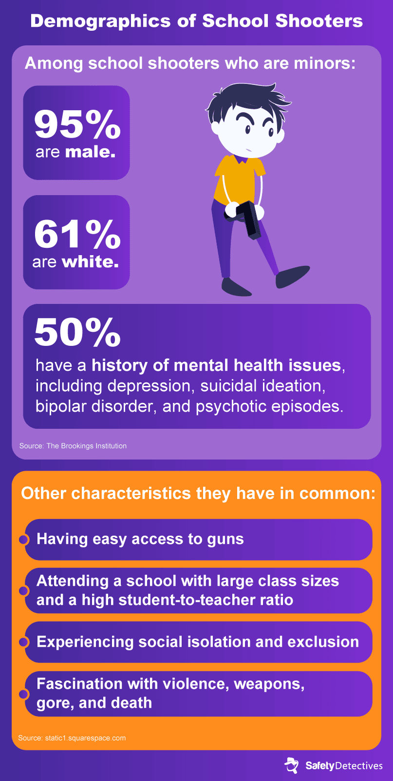 Section 5: Risk Factors for Youth Violence