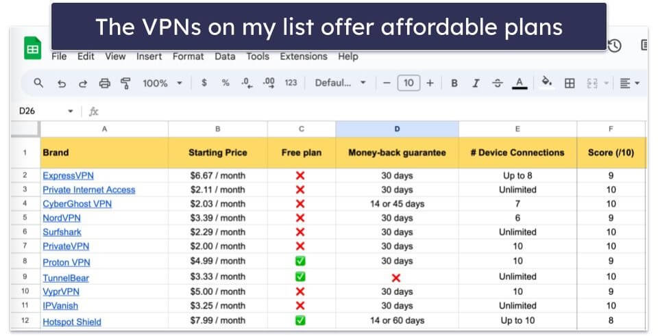 Testing Methodology: Comparison &amp; Ranking Criteria