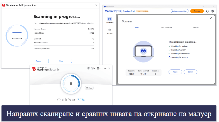 Методика на тестване: Критерии за сравнение и класиране