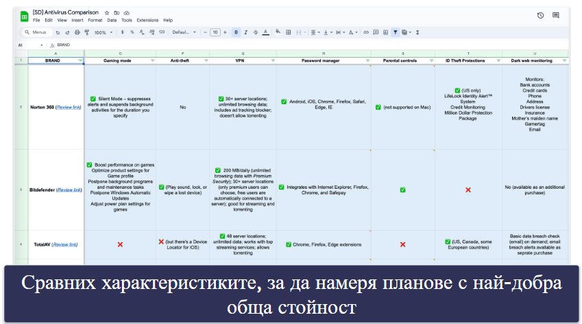 Методика на тестване: Критерии за сравнение и класиране