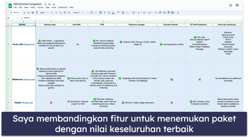 Metodologi Pengetesan: Kriteria Perbandingan dan Pemeringkatan