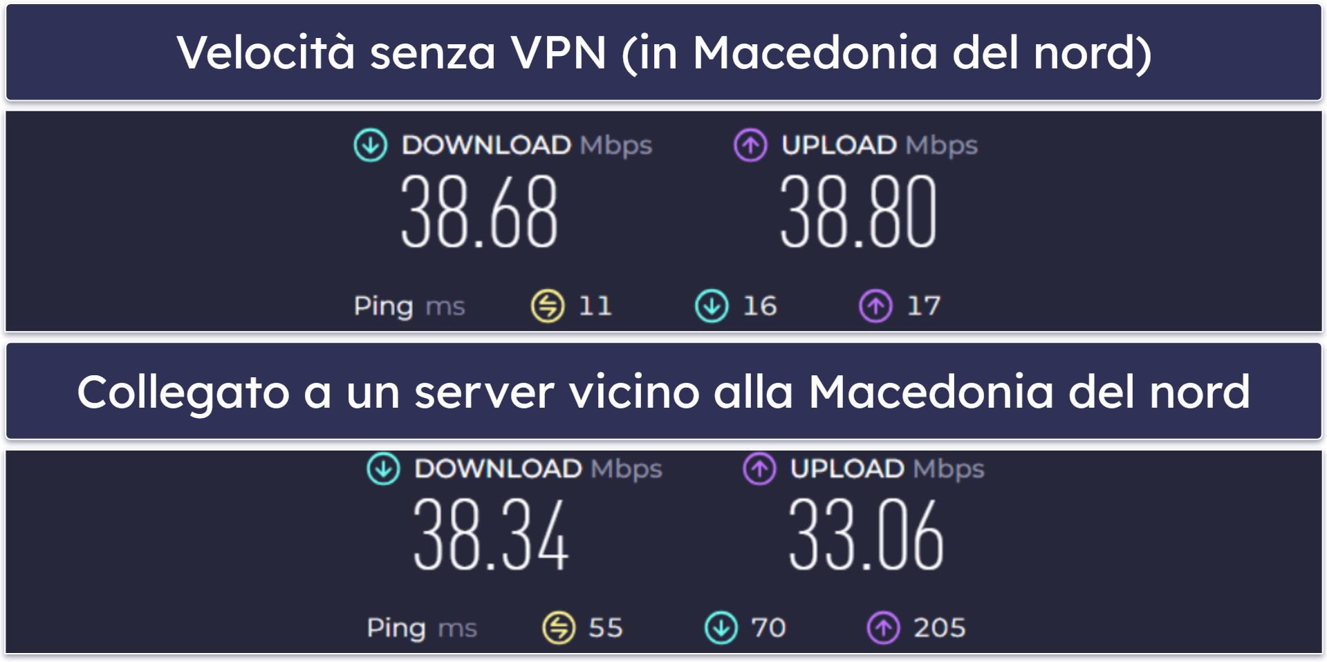 Velocità e prestazioni di iTop VPN