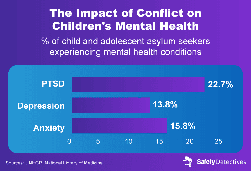 Section 4: The Impact of Children Being Exposed to Widespread Violence