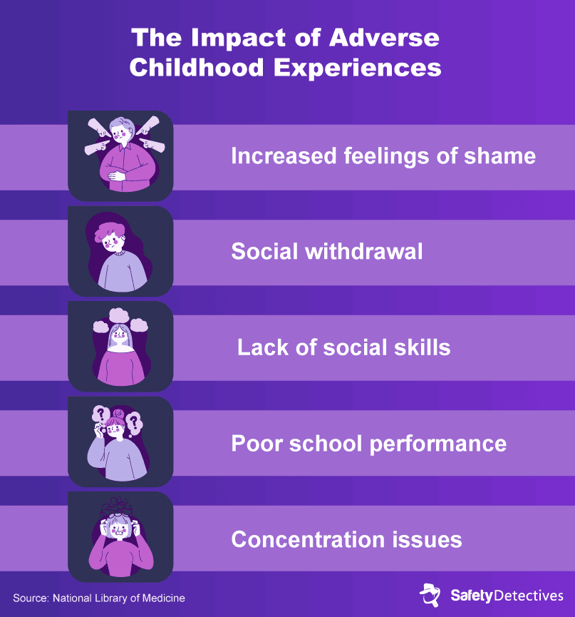 Section 1: Impacts of Experiencing Youth Violence