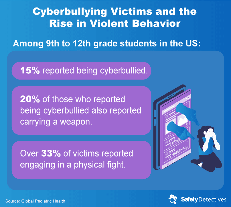 Section 5: Risk Factors for Youth Violence