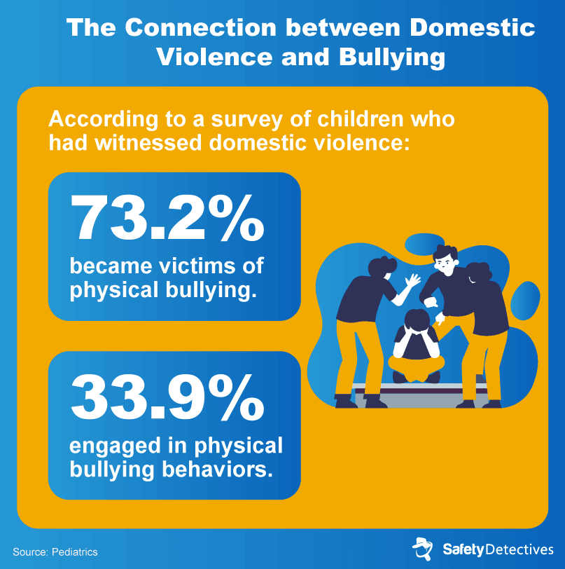 Section 1: Impacts of Experiencing Youth Violence