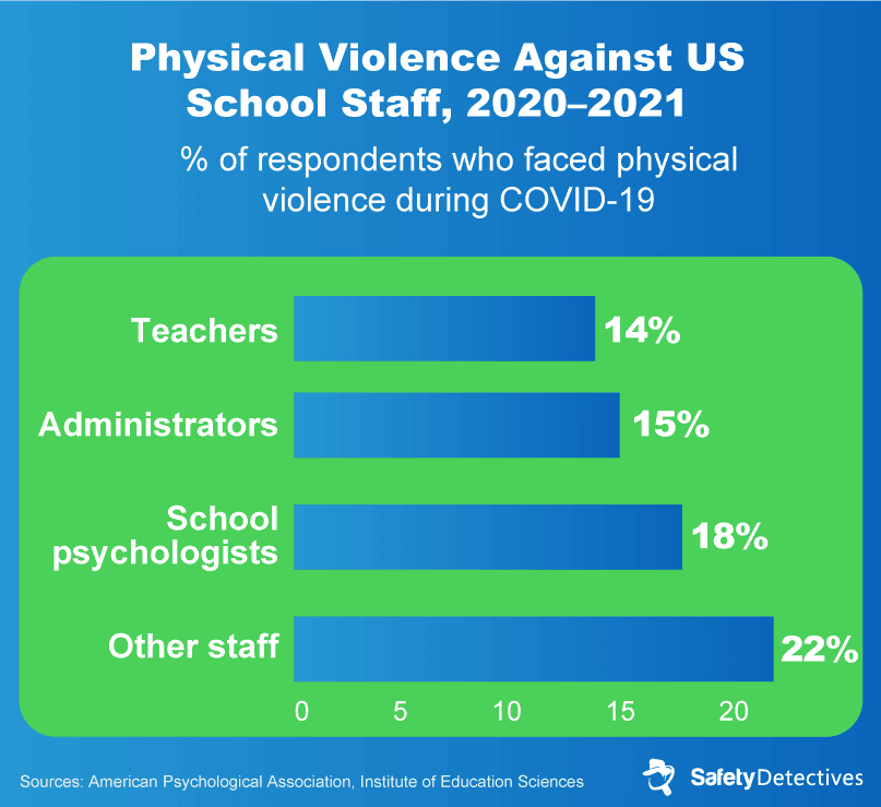 Section 2: The Current State of Youth Violence