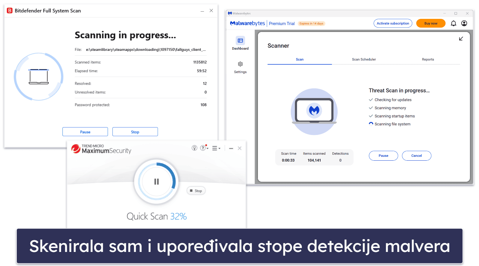 Metodologija testiranja: kriterijumi za poređenje i rangiranje