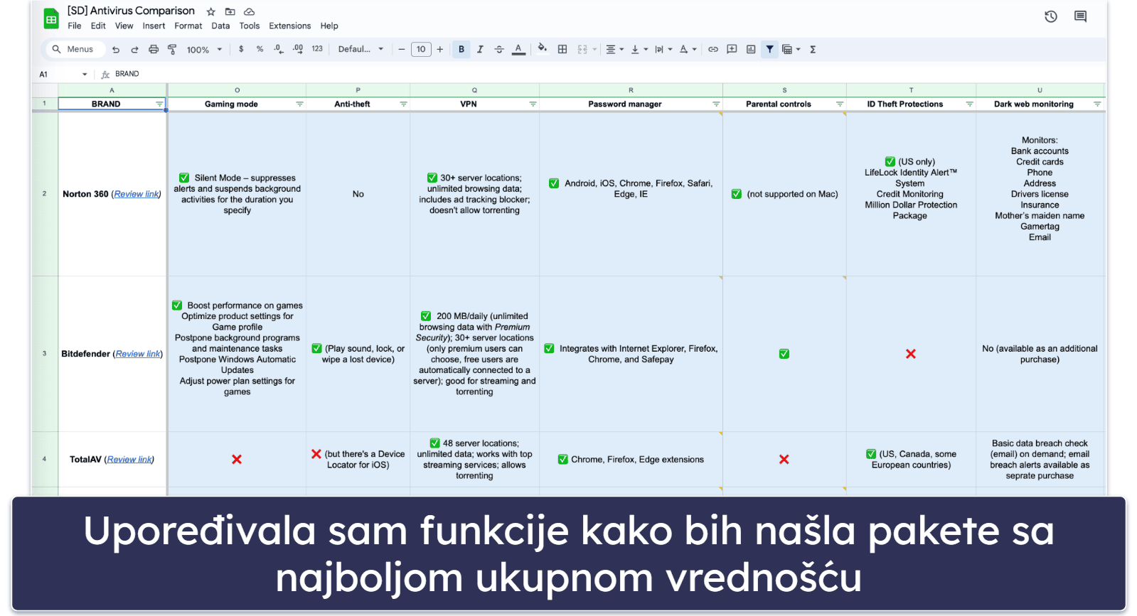 Metodologija testiranja: kriterijumi za poređenje i rangiranje