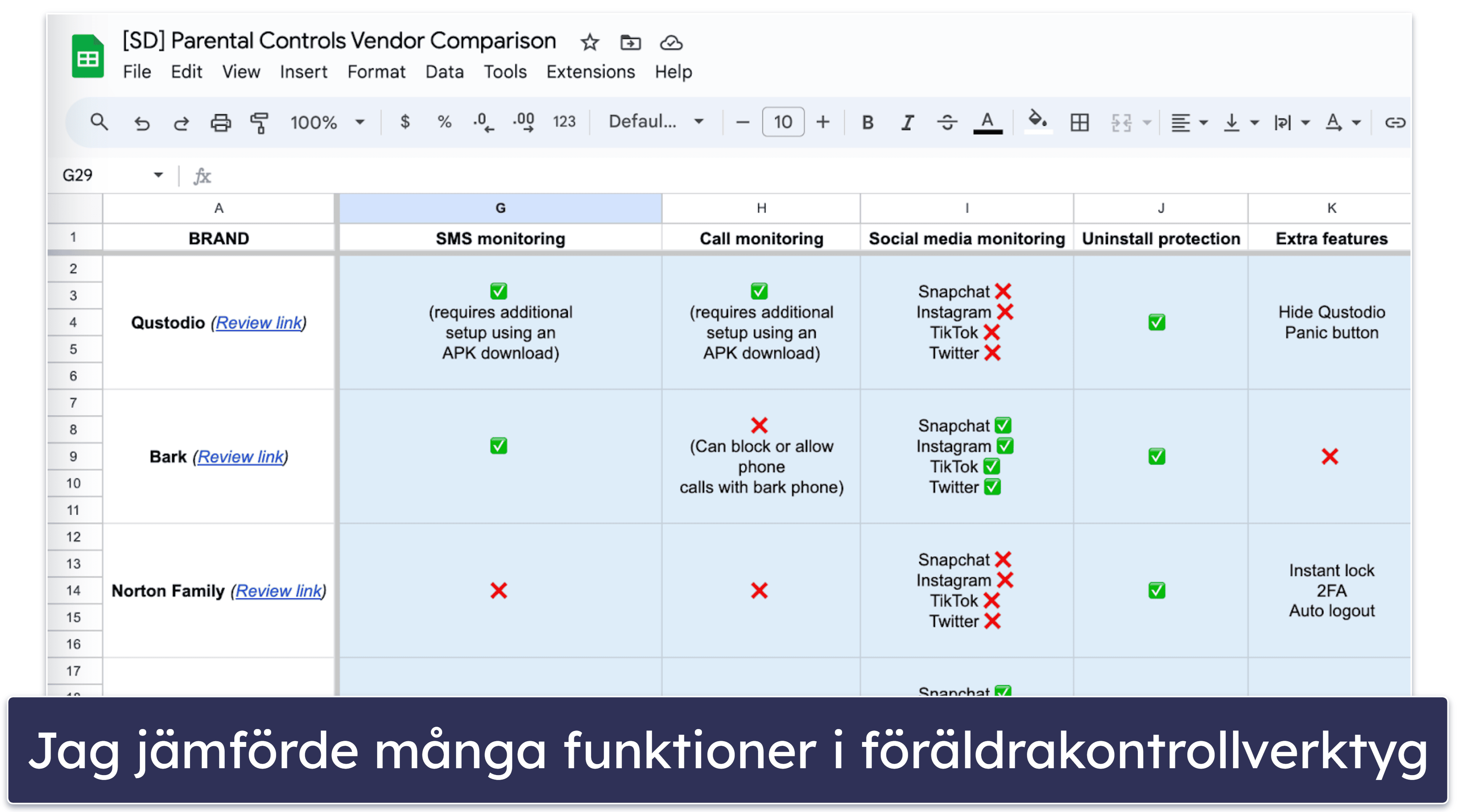 Testmetodik: Jämförelse &amp; rangordningskriterier