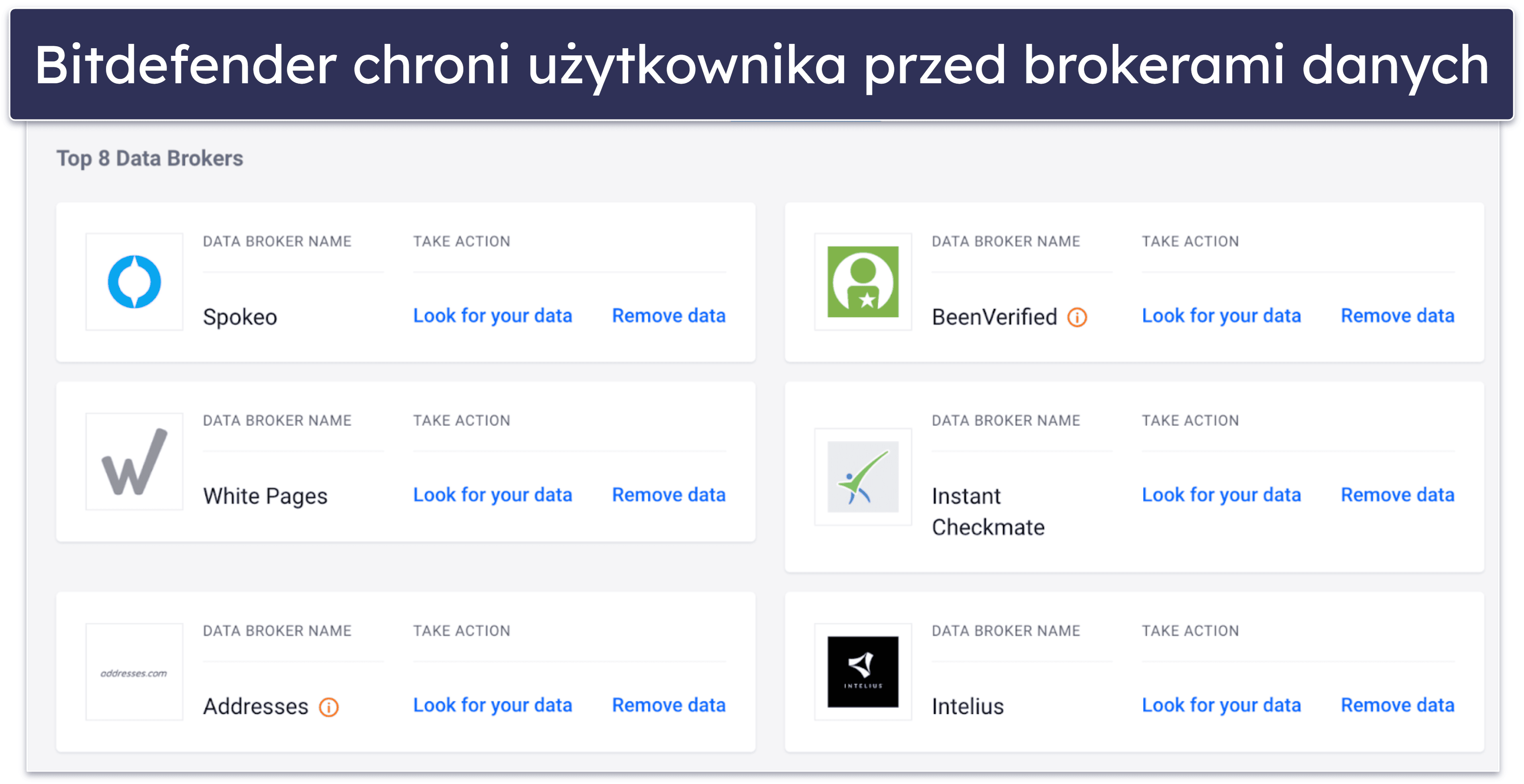 Funkcje bezpieczeństwa Bitdefender