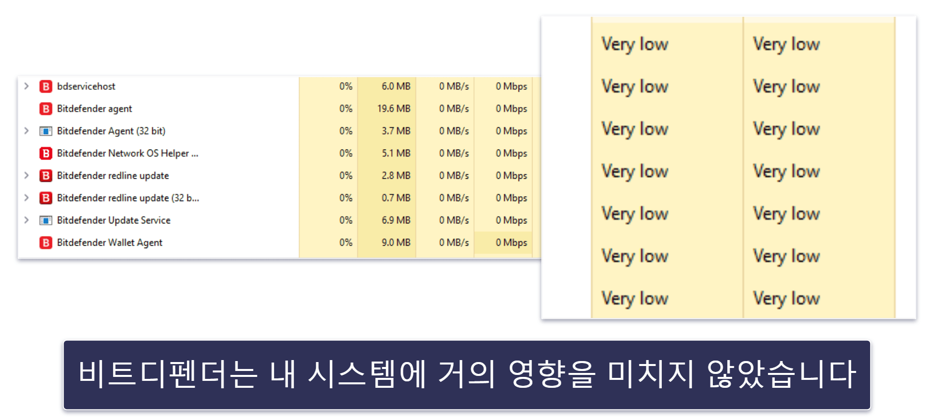 비트디펜더 시스템 성능 및 영향