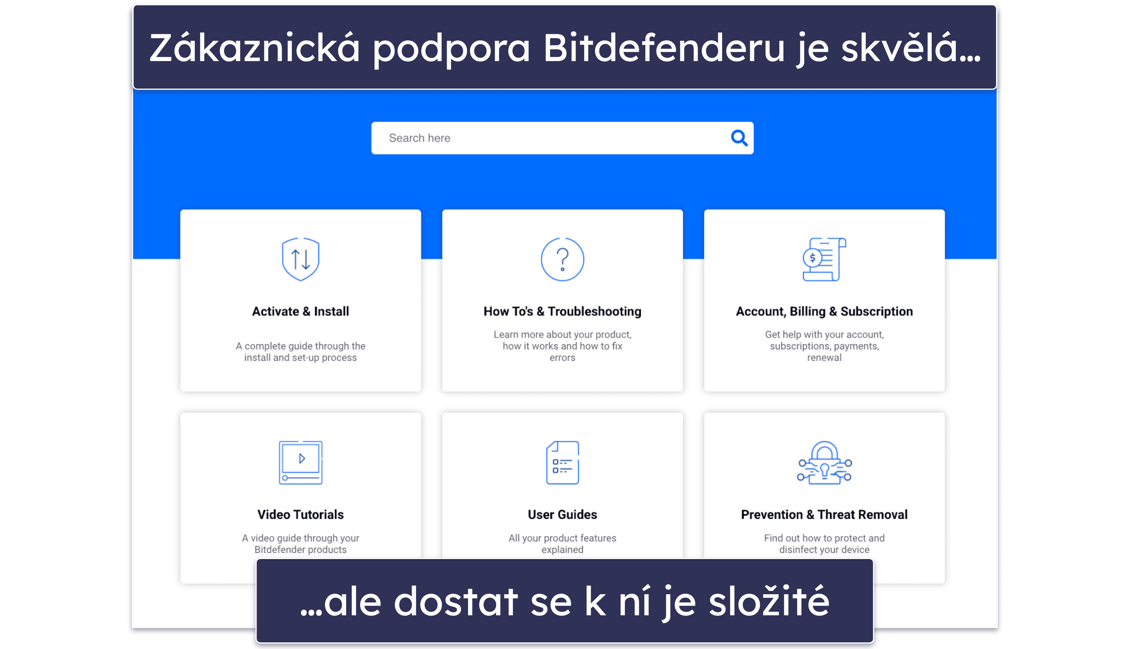 Bitdefender zákaznická podpora