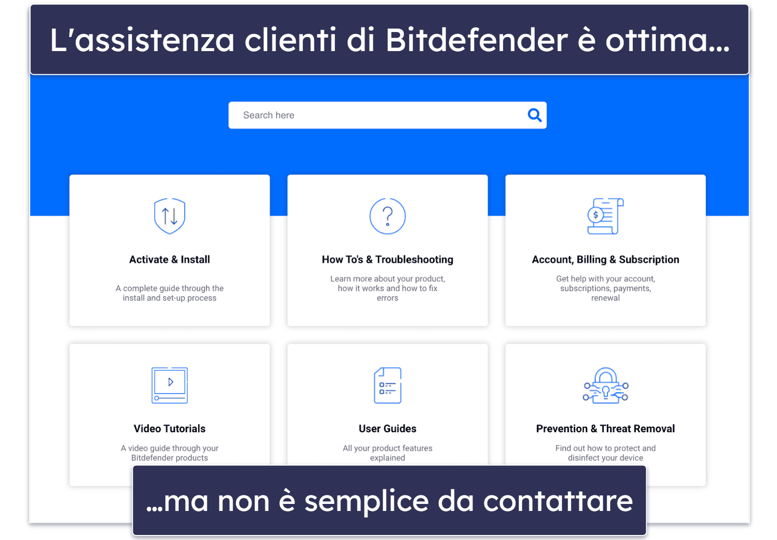 Assistenza clienti Bitdefender