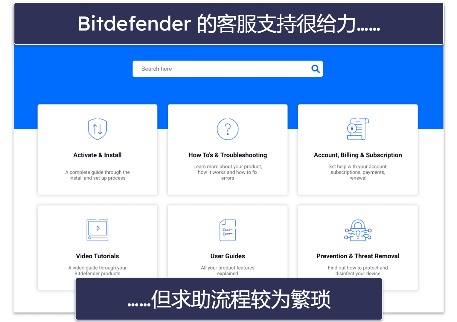 Bitdefender 客户支持