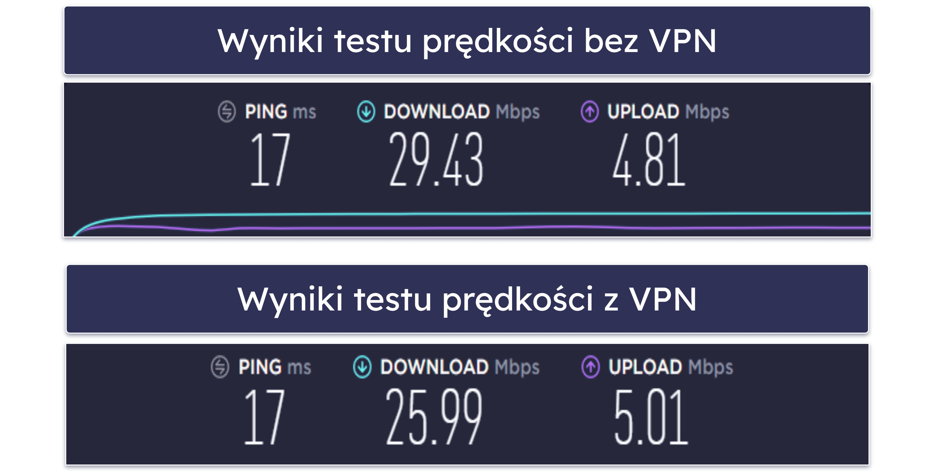 Funkcje bezpieczeństwa Bitdefender