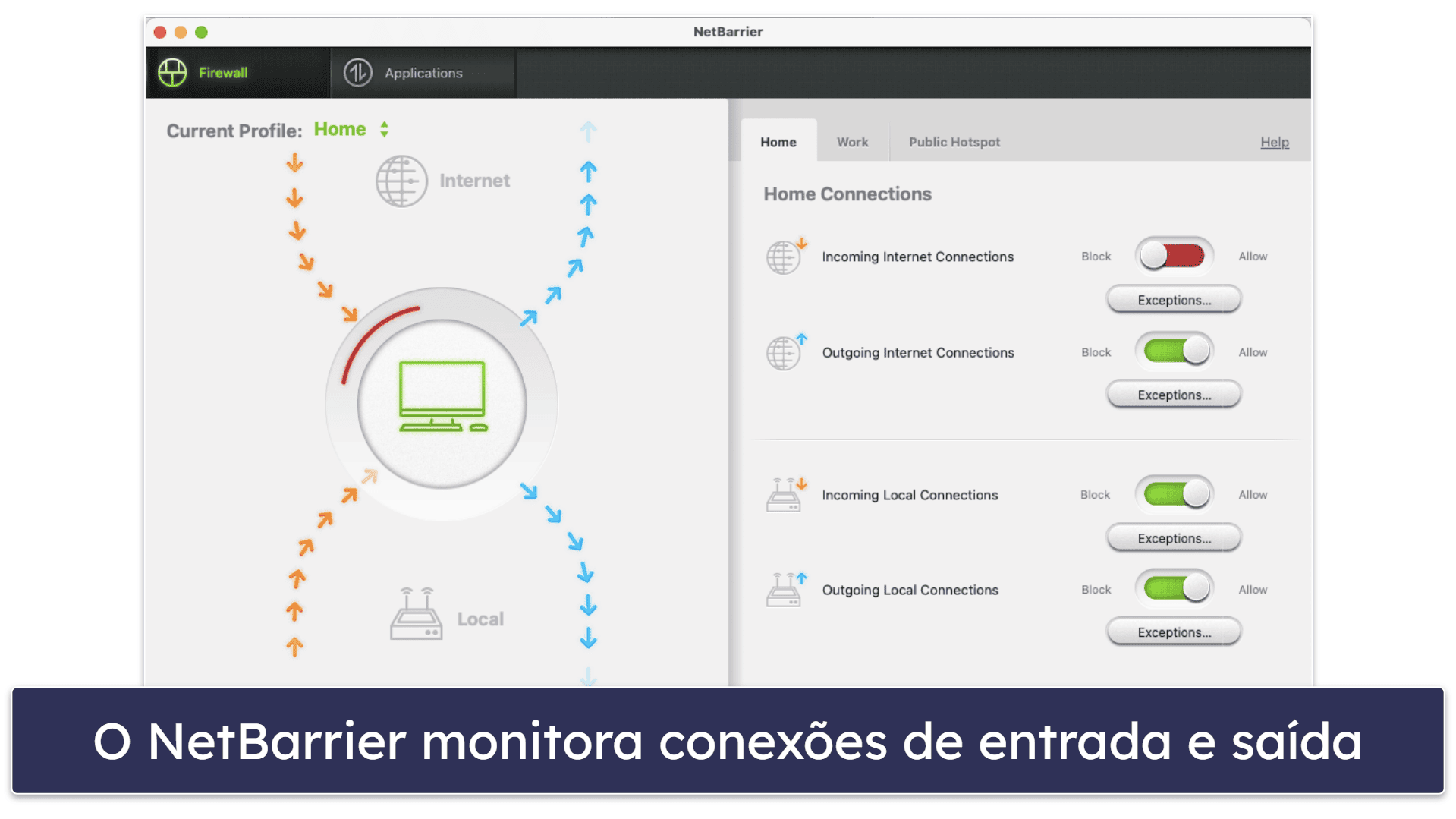 Recursos de segurança do Intego