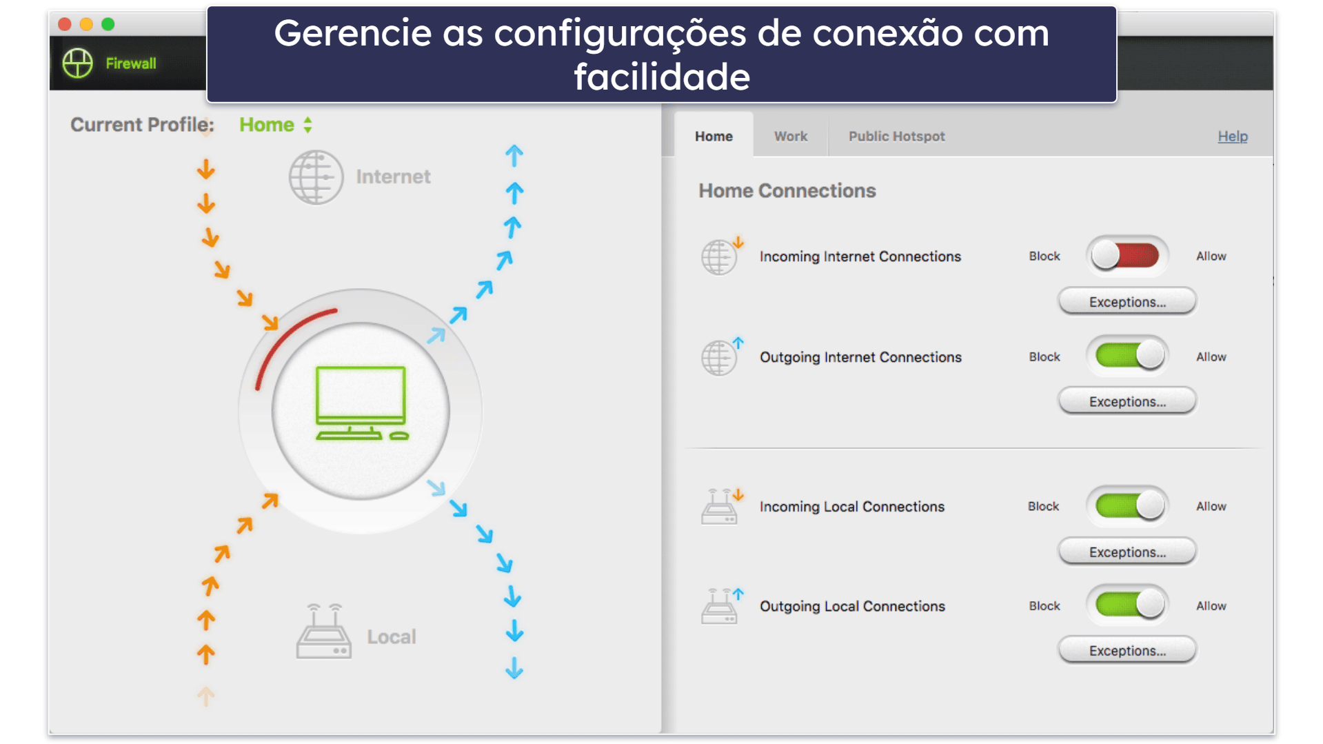 Recursos de segurança do Intego