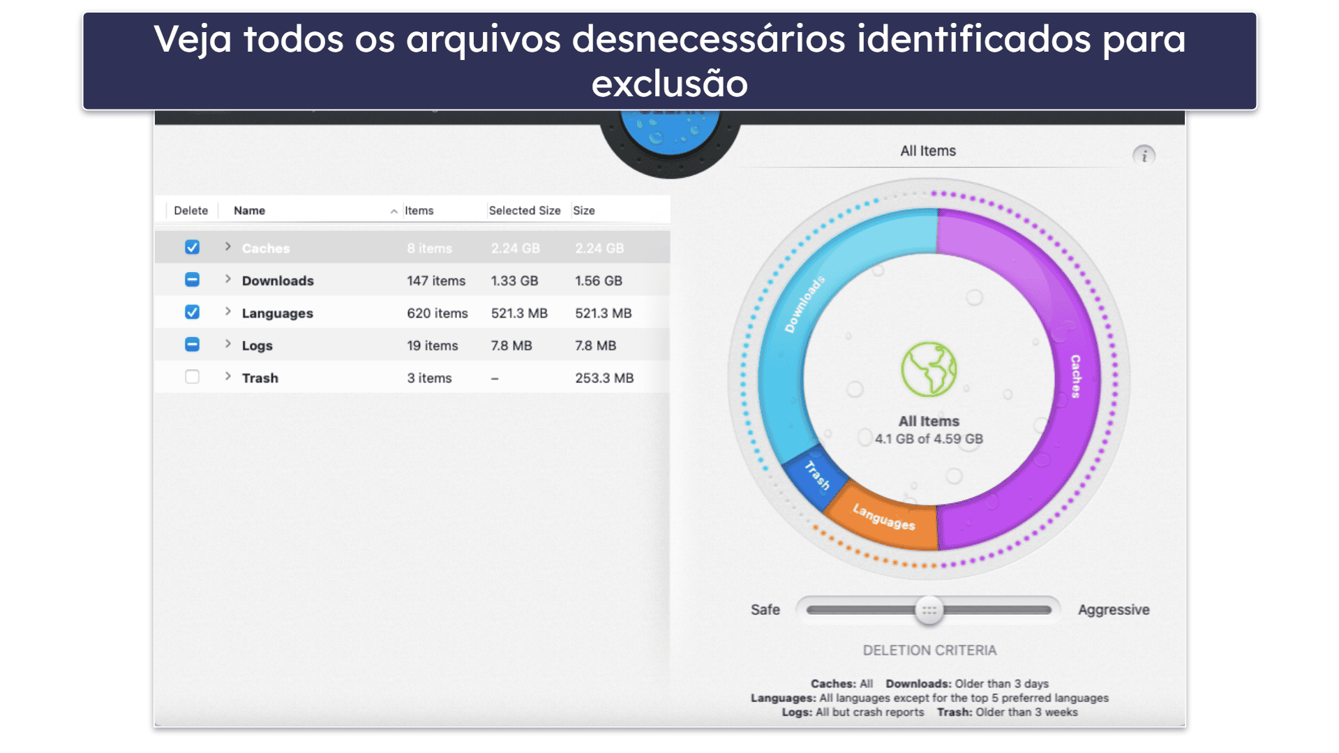 Recursos de segurança do Intego