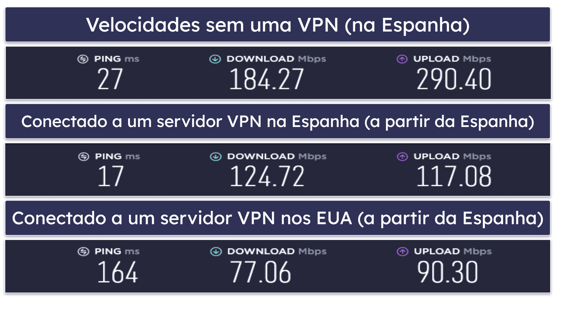 Recursos de segurança do Intego