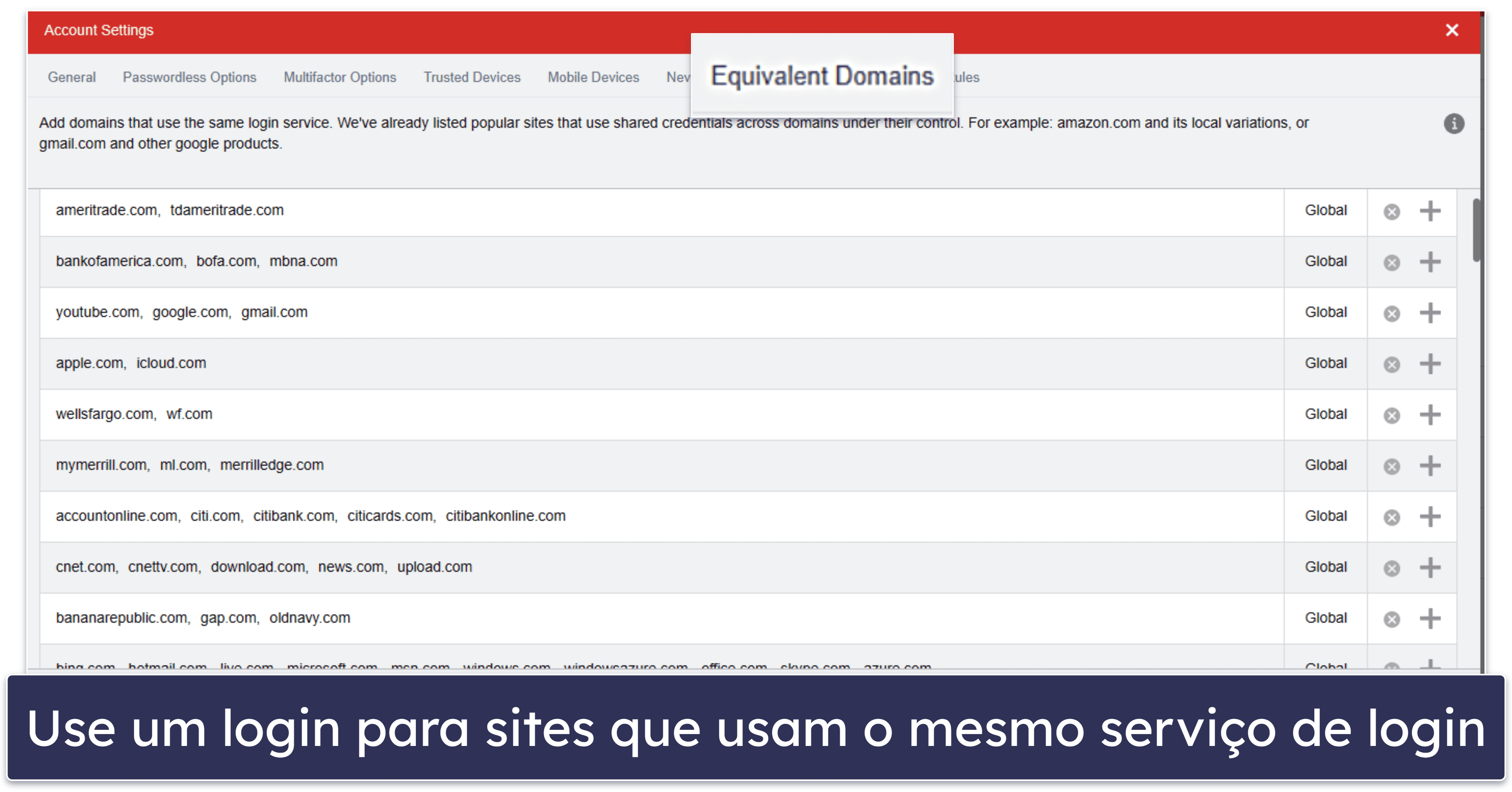 Funcionalidades de segurança do LastPass