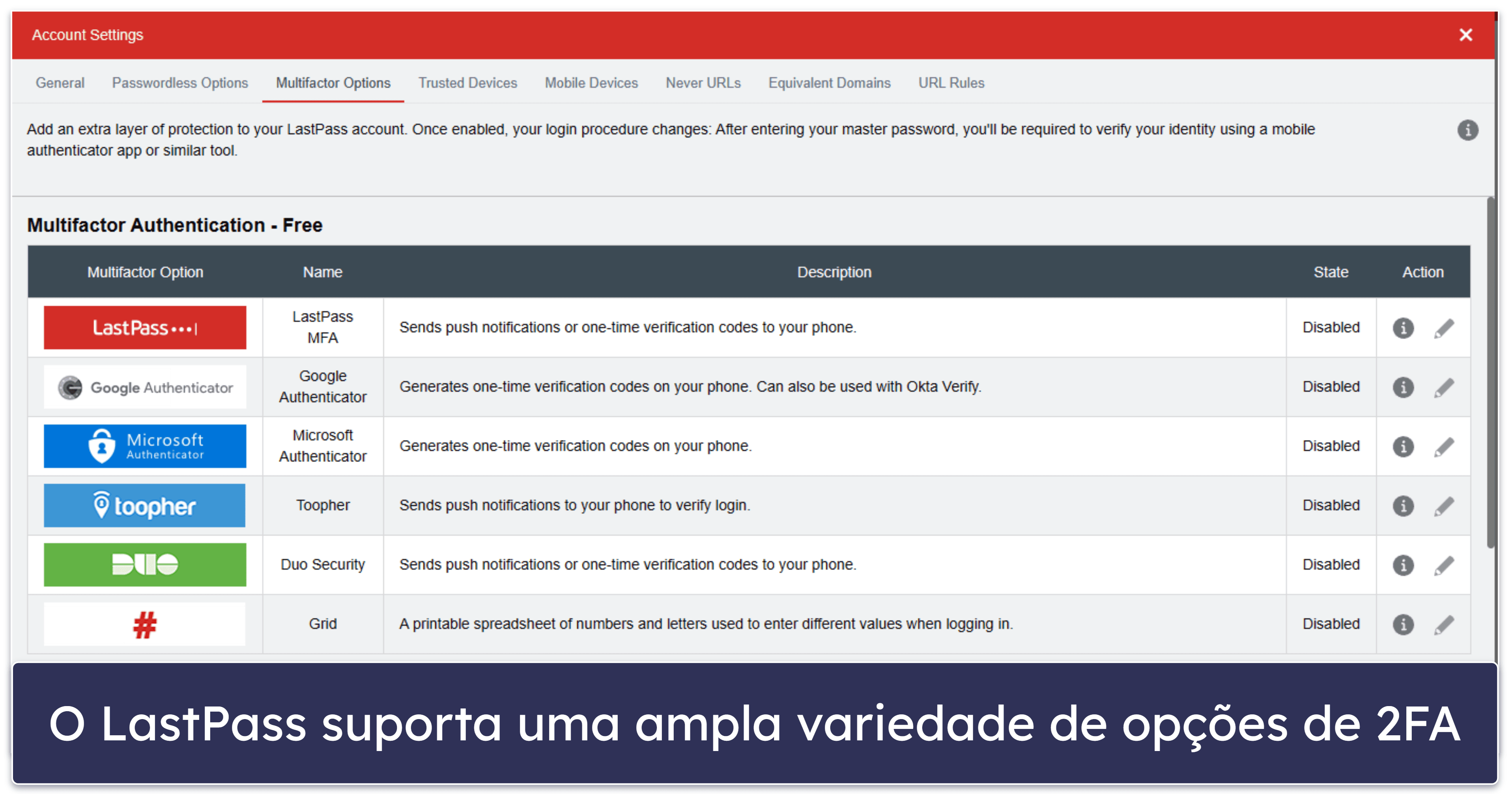 Funcionalidades de segurança do LastPass