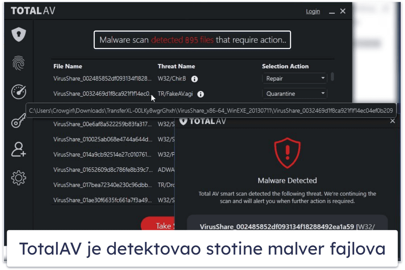 🥉3. TotalAV — Najbolja kombinacija antivirusa i VPN-a za Windows