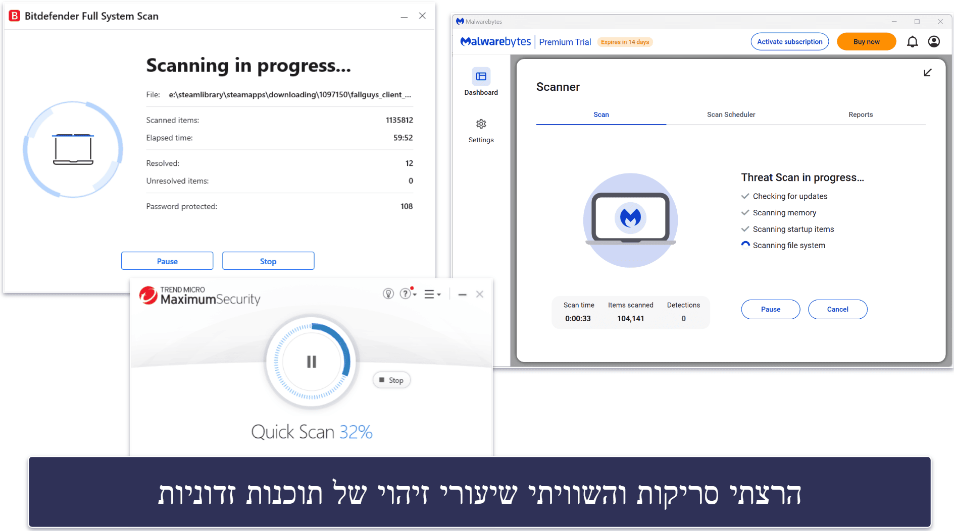 מתודולוגיית בדיקה: קריטריוני השוואה ודירוג