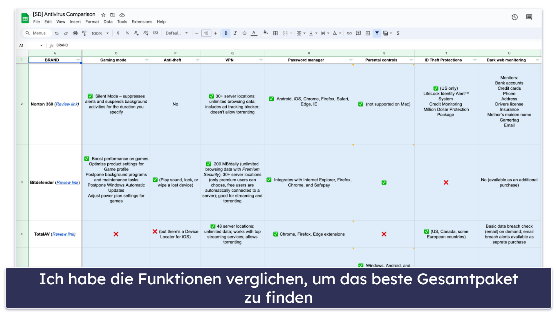 Testmethode: Vergleich &amp; Kriterien für die Rangliste