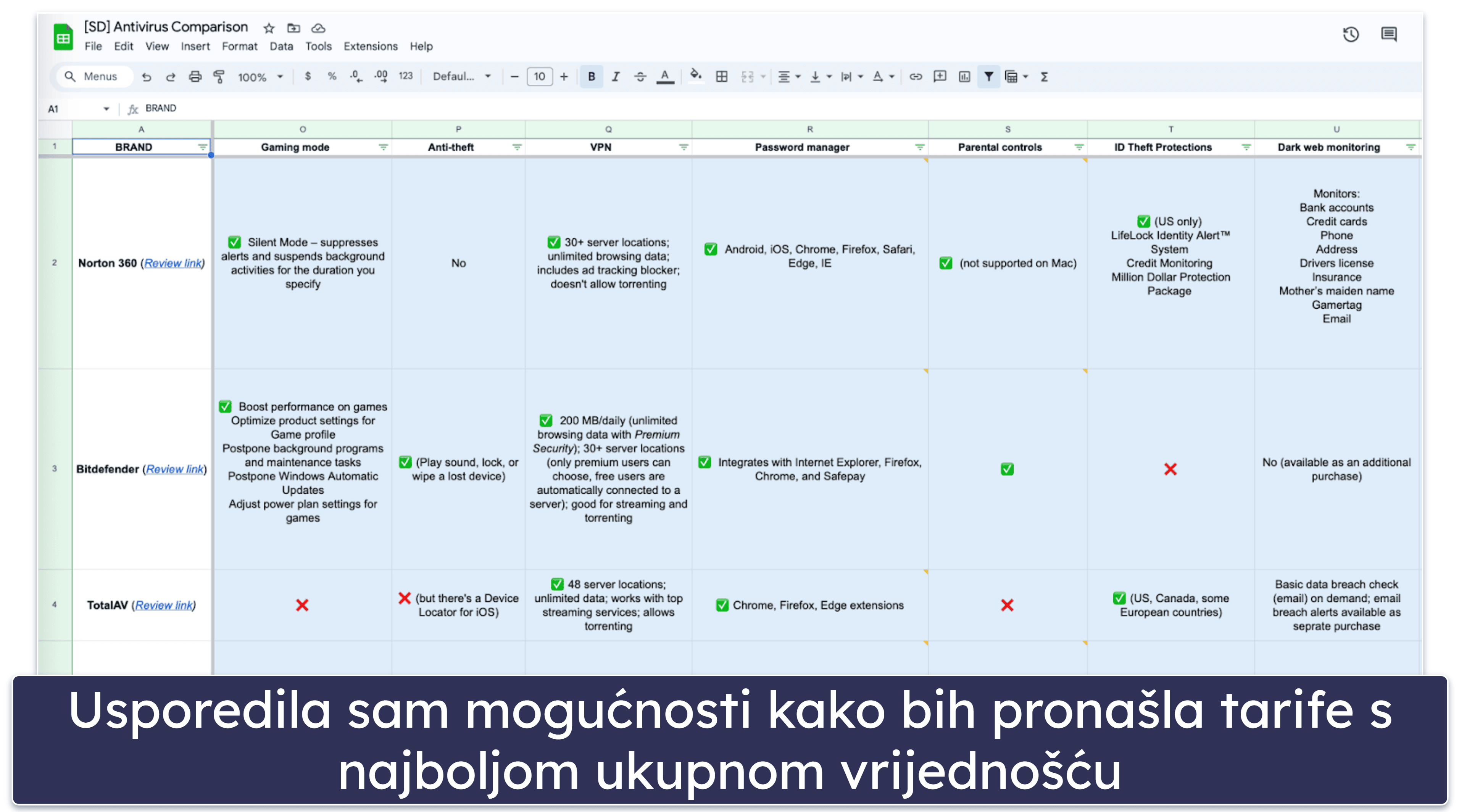 Metodologija testiranja: usporedba i kriteriji rangiranja