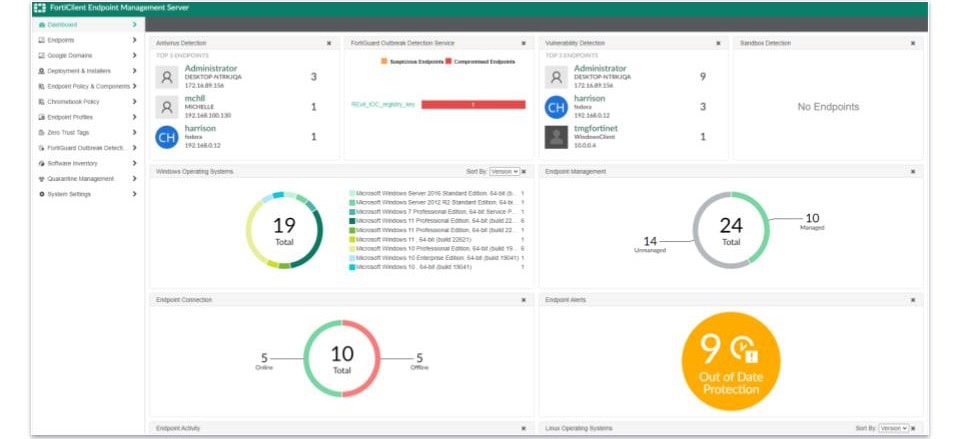 Fortinet Full Review — Powerful Security Suite for Businesses