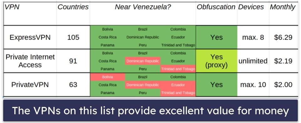 Testing Methodology: Comparison &amp; Ranking Criteria