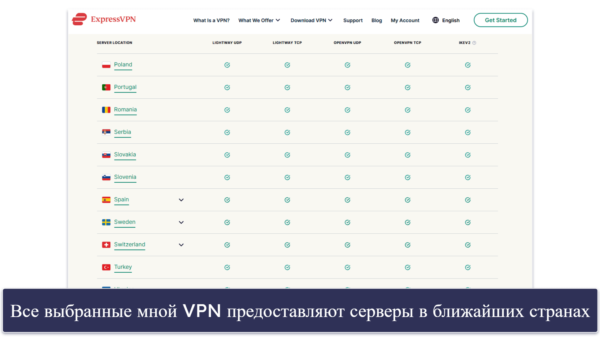 Методика тестирования: критерии сравнения и составления рейтинга