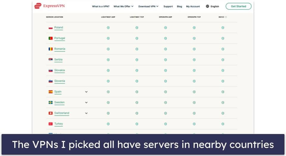 Testing Methodology: Comparison &amp; Ranking Criteria