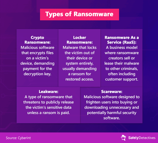 What Is Ransomware