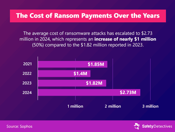 Understanding Ransomware: Stats Review