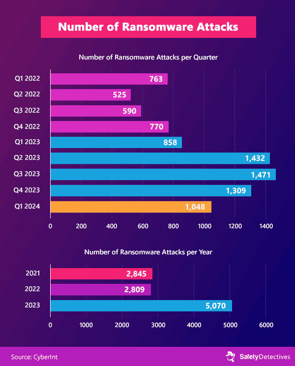 Understanding Ransomware: Stats Review