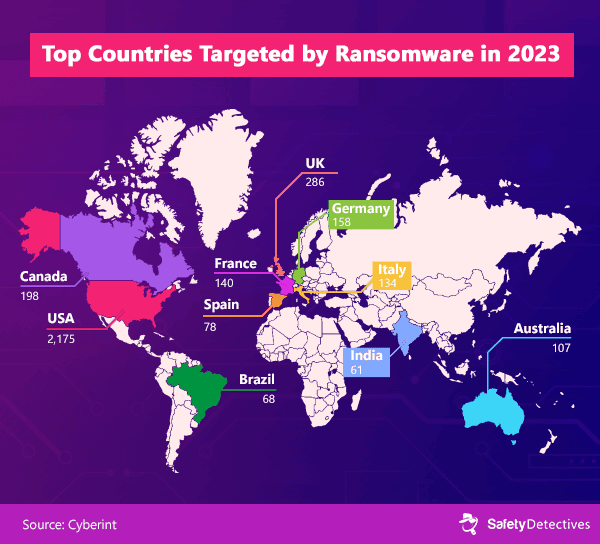 Understanding Ransomware: Stats Review