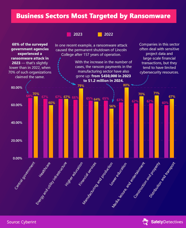 Understanding Ransomware: Stats Review