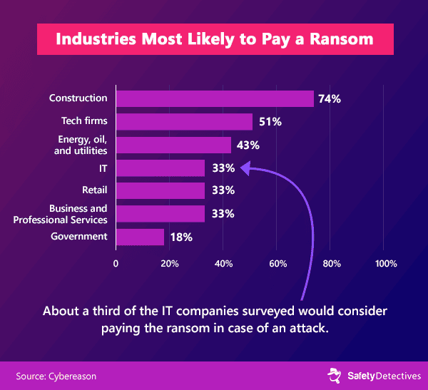 Understanding Ransomware: Stats Review