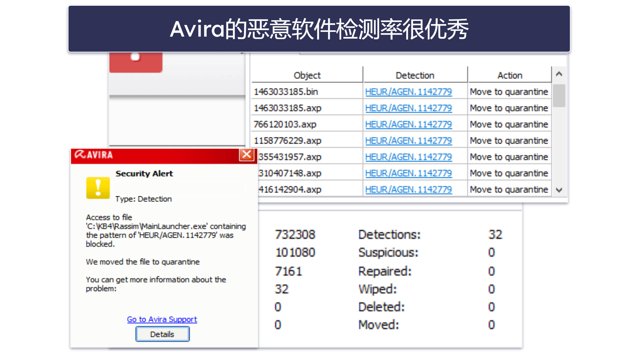 彩蛋 – Avira：全方位勒索软件防护（含最佳免费杀毒套餐）