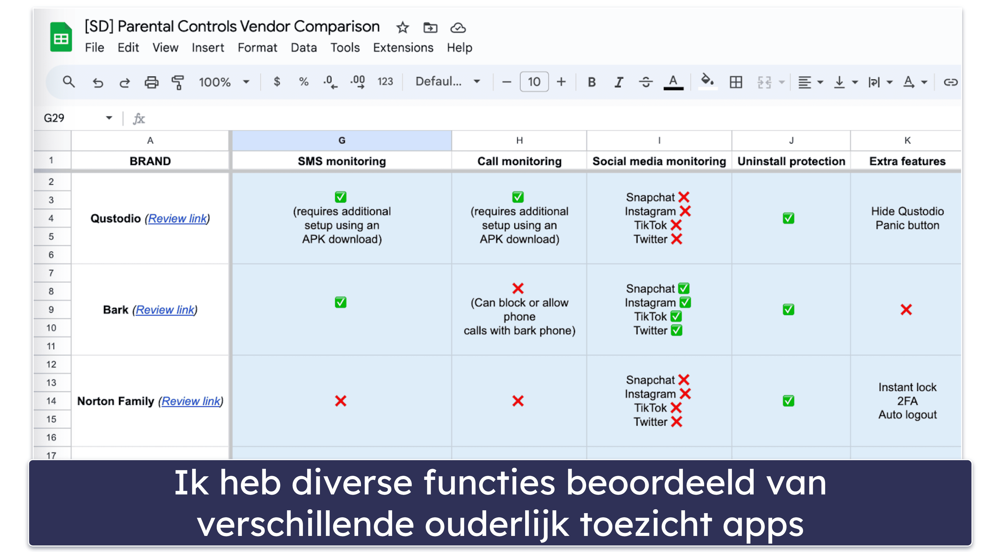 Testmethodologie: vergelijking en criteria voor rangschikking