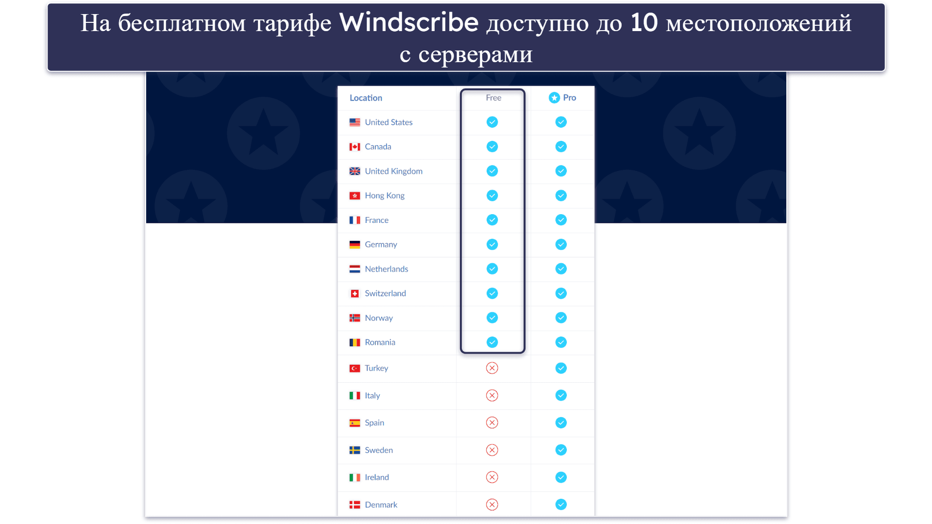 🥉3. Windscribe — Интуитивный бесплатный VPN для Android TV с отличной поддержкой стриминга